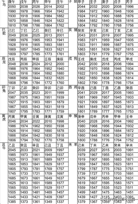 58年生肖|十二生肖年份對照表 (西元、民國)